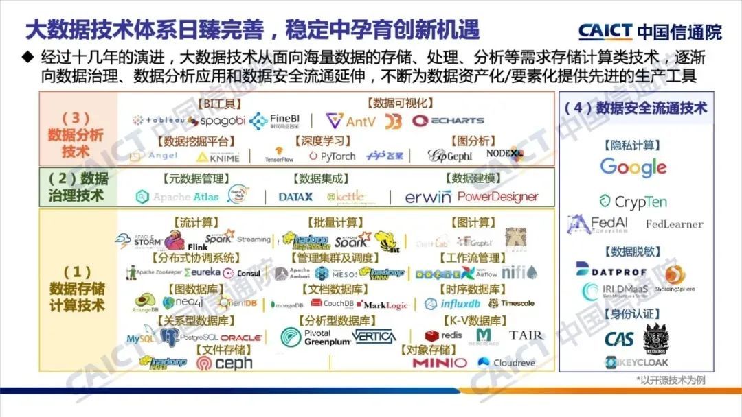 《大数据白皮书（2020）》解读，附下载