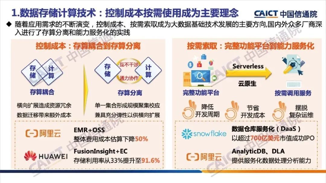 《大数据白皮书（2020）》解读，附下载