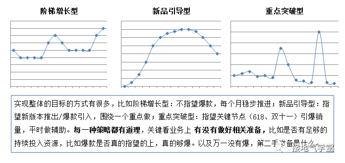 什么是数据运营？数据运营体系该如何搭建