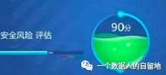 BI系统里的数据赋能与业务决策：风险告警实例篇