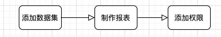 有赞BI平台实现原理 有赞BI平台实现原理