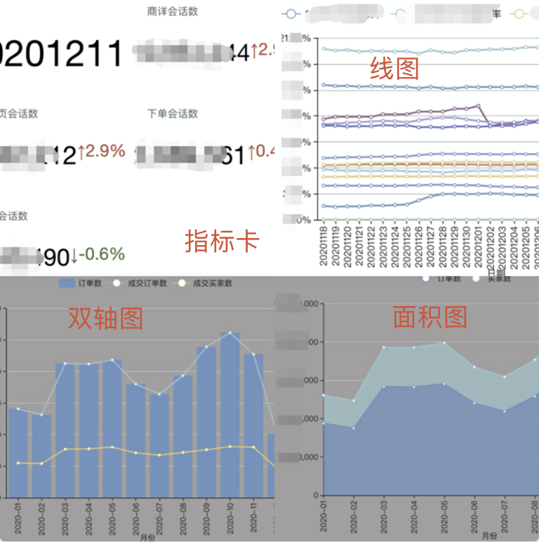 有赞BI平台实现原理 有赞BI平台实现原理