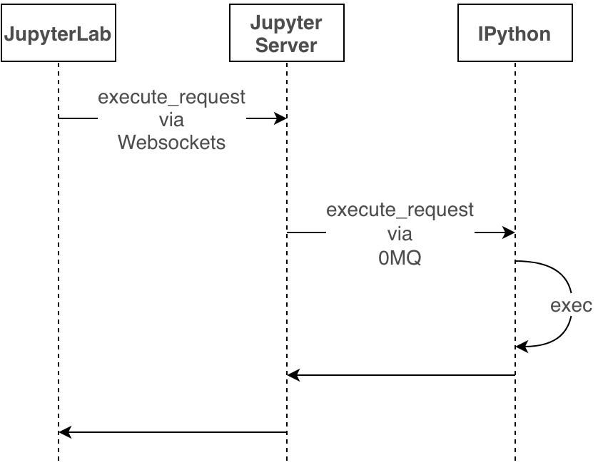 Jupyter在美团民宿的应用实践