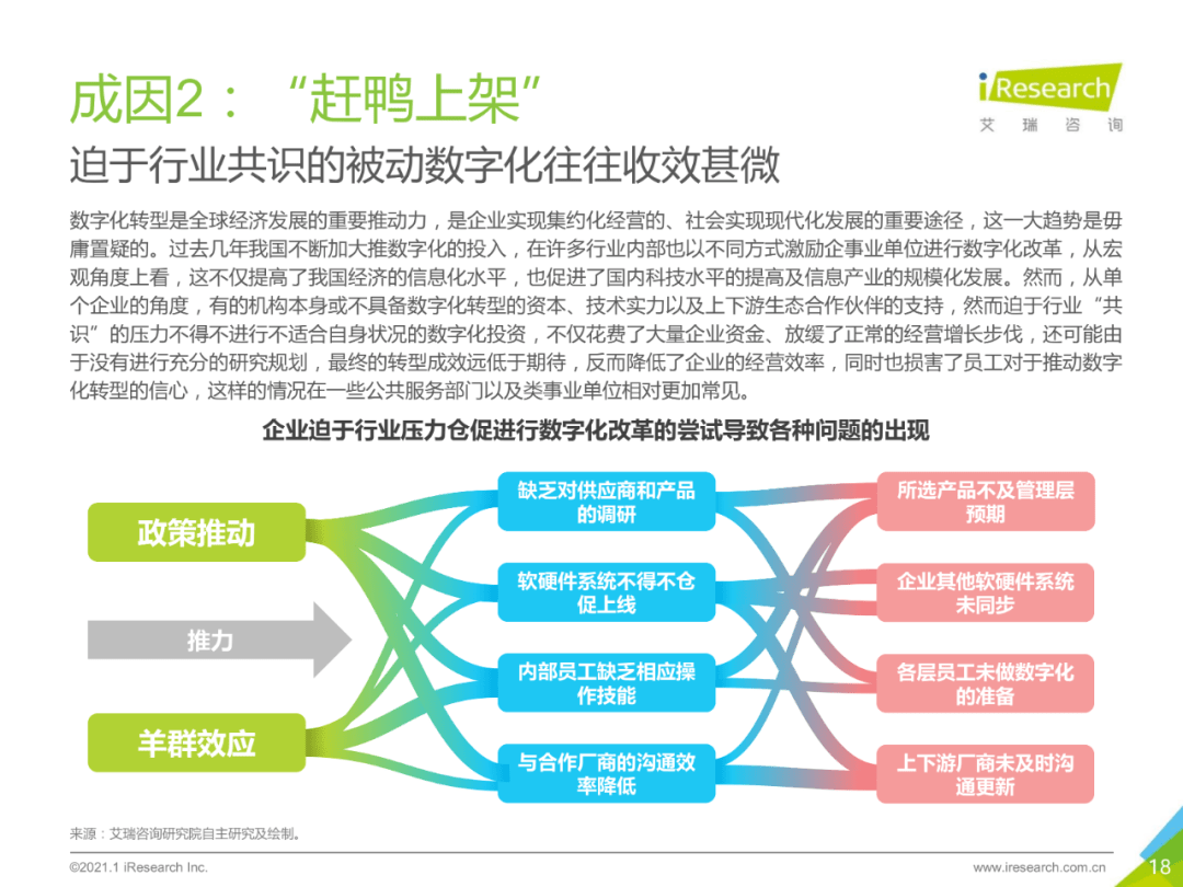 干货 | 企业数字化转型路径实践研究报告
