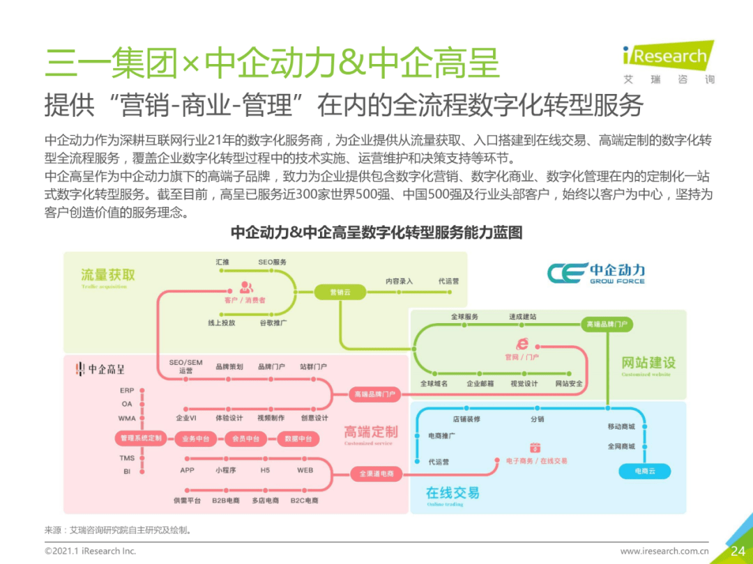 干货 | 企业数字化转型路径实践研究报告