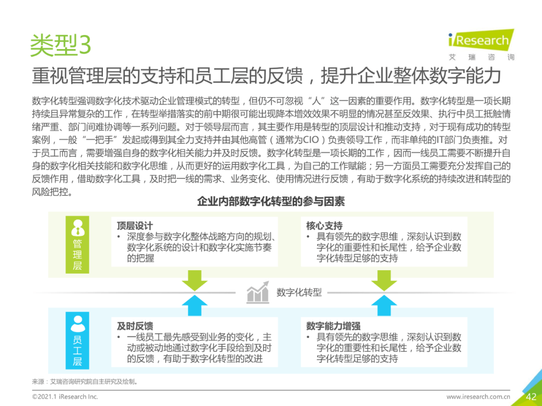 干货 | 企业数字化转型路径实践研究报告