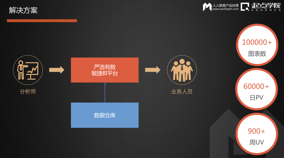 网易严选数据产品实践