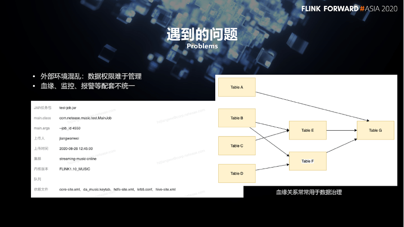 Flink SQL 在网易云音乐的产品化实践