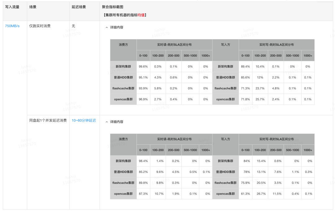 image 基于SSD的Kafka应用层缓存架构设计与实现