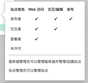 大数据分析工程师入门12-Tableau数据可视化