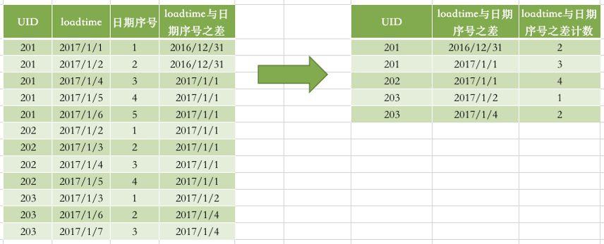 数据分析师之快速掌握SQL基础