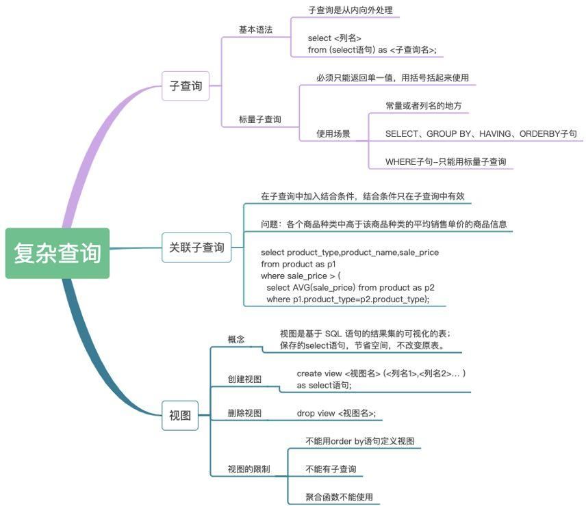 数据分析师之快速掌握SQL基础