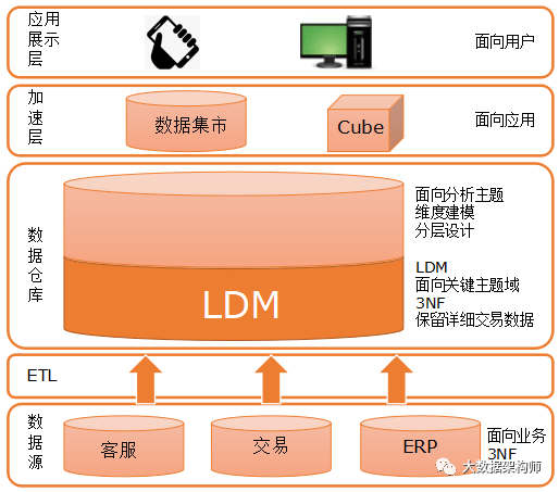 （下）原理都懂，就是不会建模？来，顶尖数据模型走一波