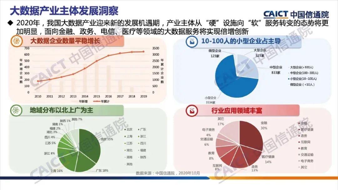 《大数据白皮书（2020）》解读，附下载