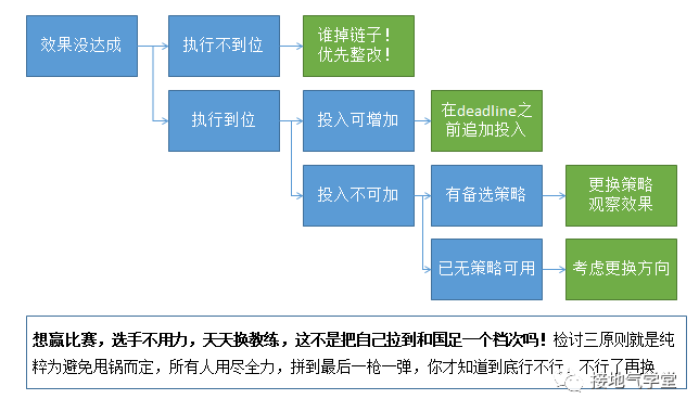什么是数据运营？数据运营体系该如何搭建