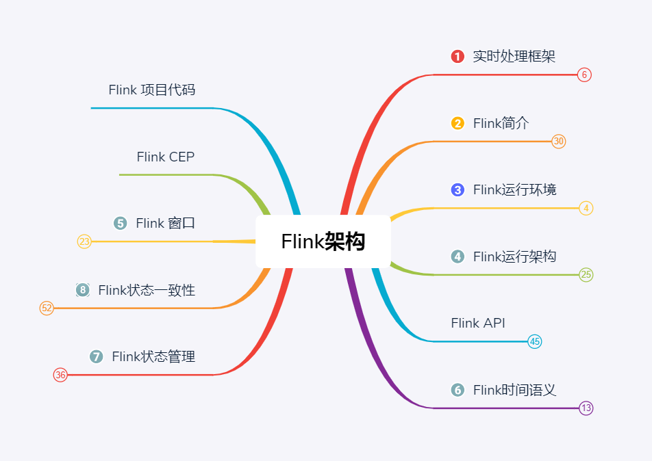 大数据产品平台化体系