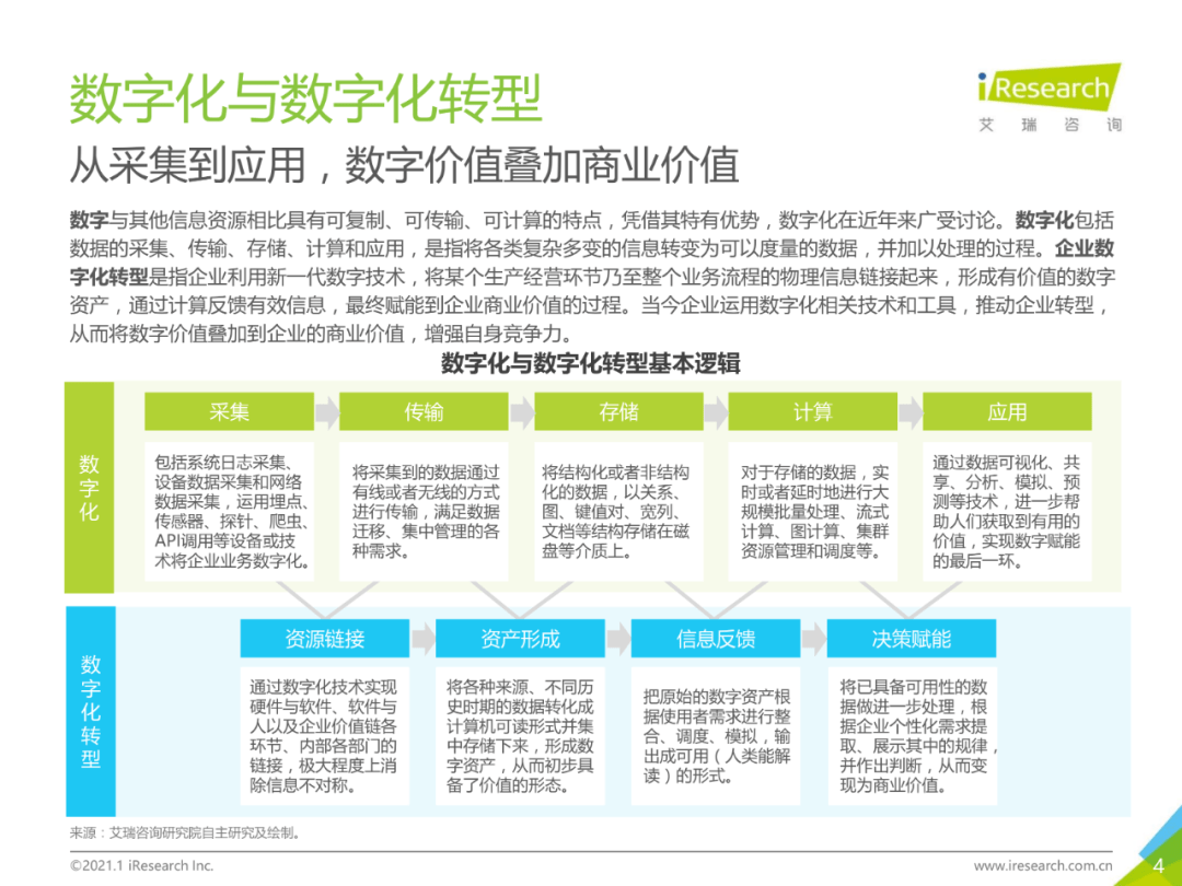 干货 | 企业数字化转型路径实践研究报告