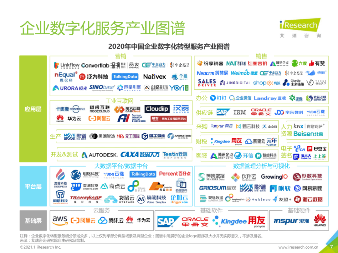 干货 | 企业数字化转型路径实践研究报告