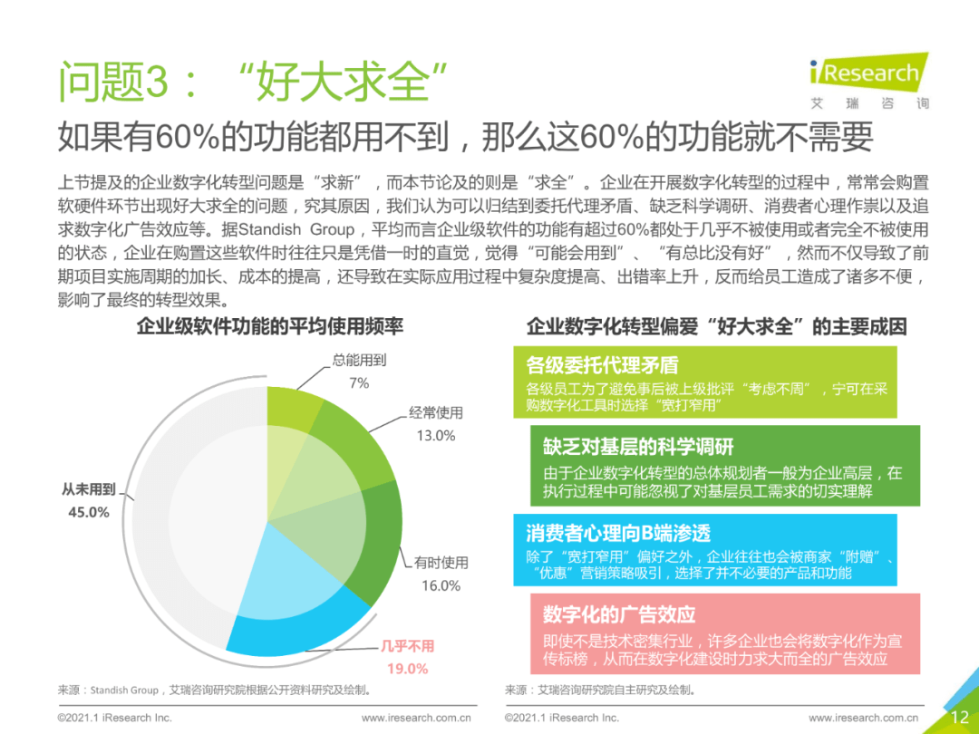 干货 | 企业数字化转型路径实践研究报告