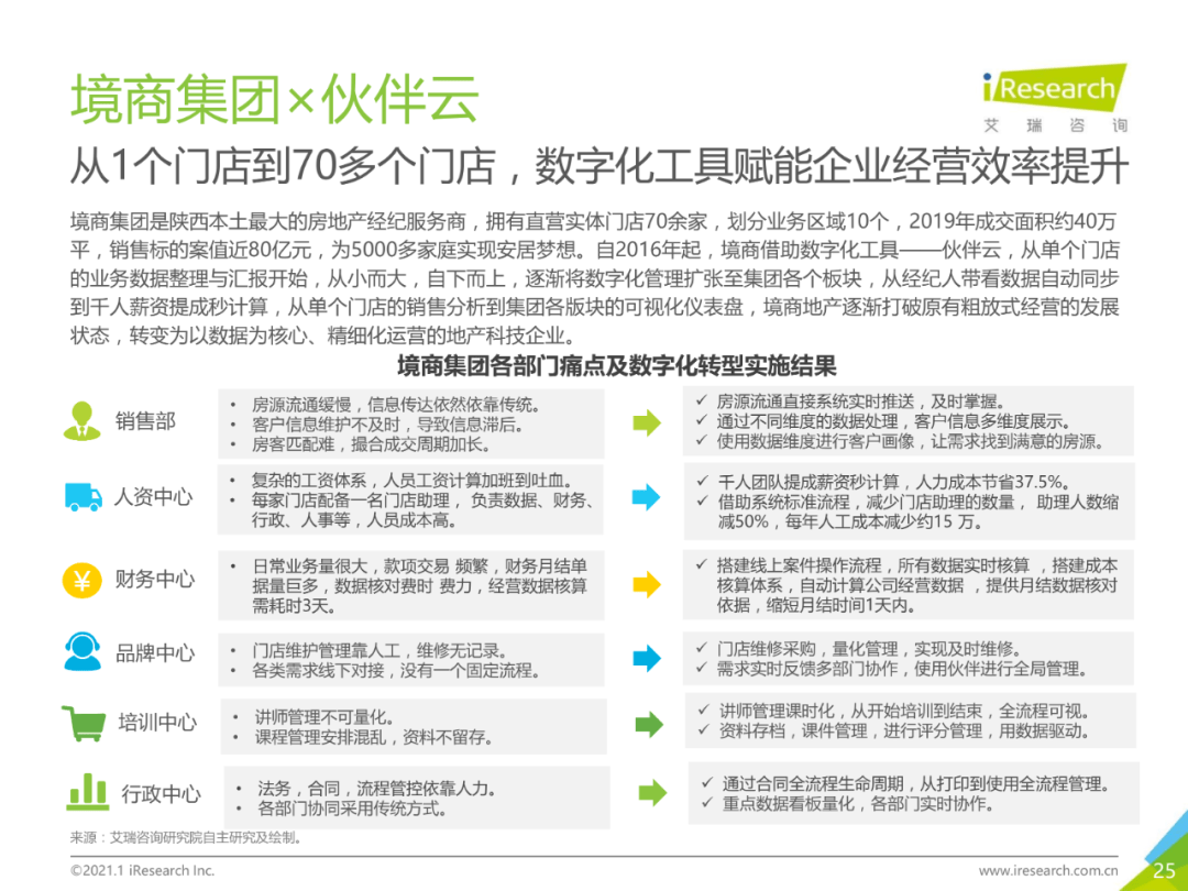 干货 | 企业数字化转型路径实践研究报告