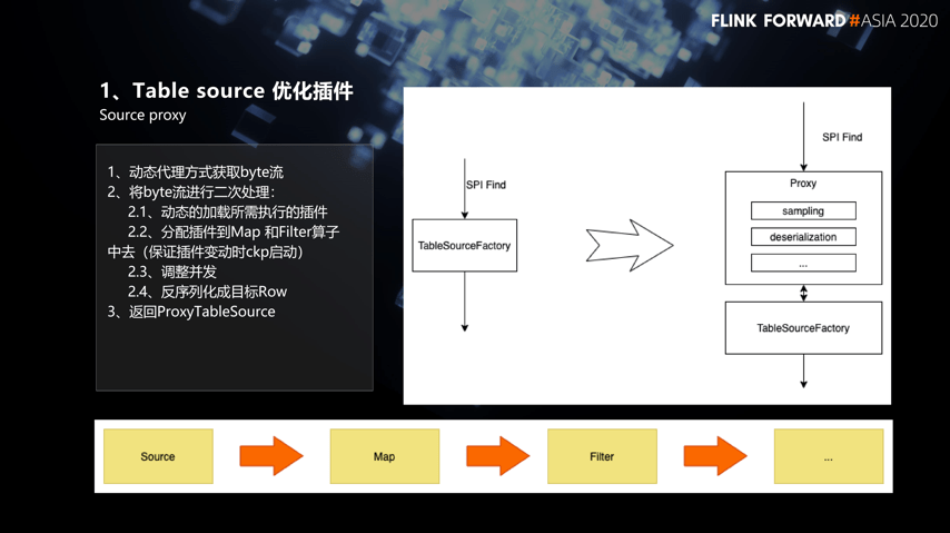 Flink SQL 在网易云音乐的产品化实践