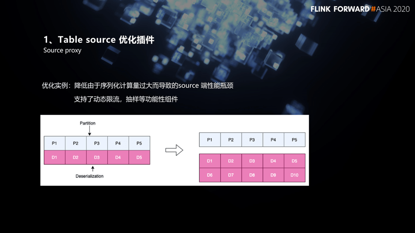 Flink SQL 在网易云音乐的产品化实践