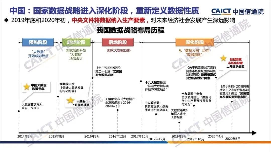 《大数据白皮书（2020）》解读，附下载
