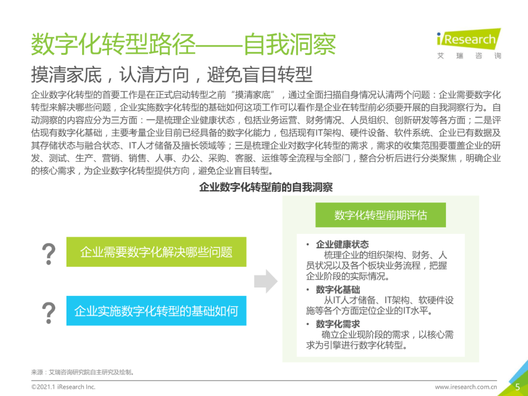 干货 | 企业数字化转型路径实践研究报告