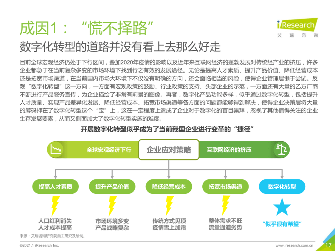 干货 | 企业数字化转型路径实践研究报告