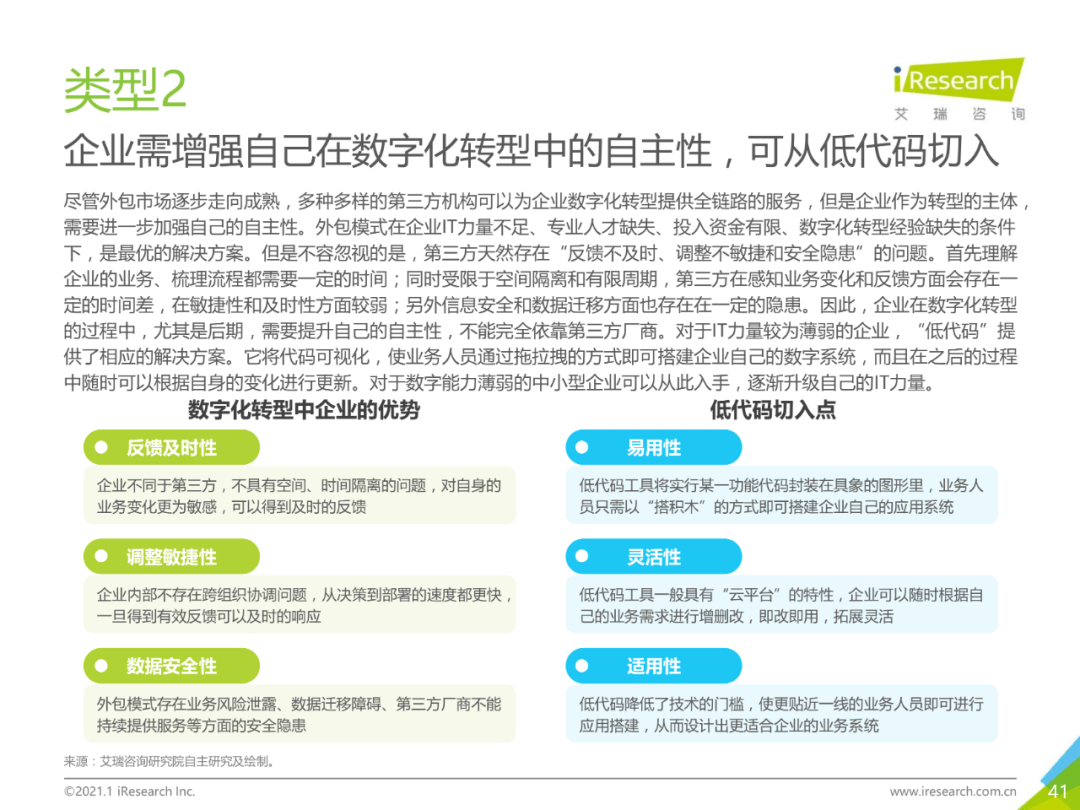 干货 | 企业数字化转型路径实践研究报告