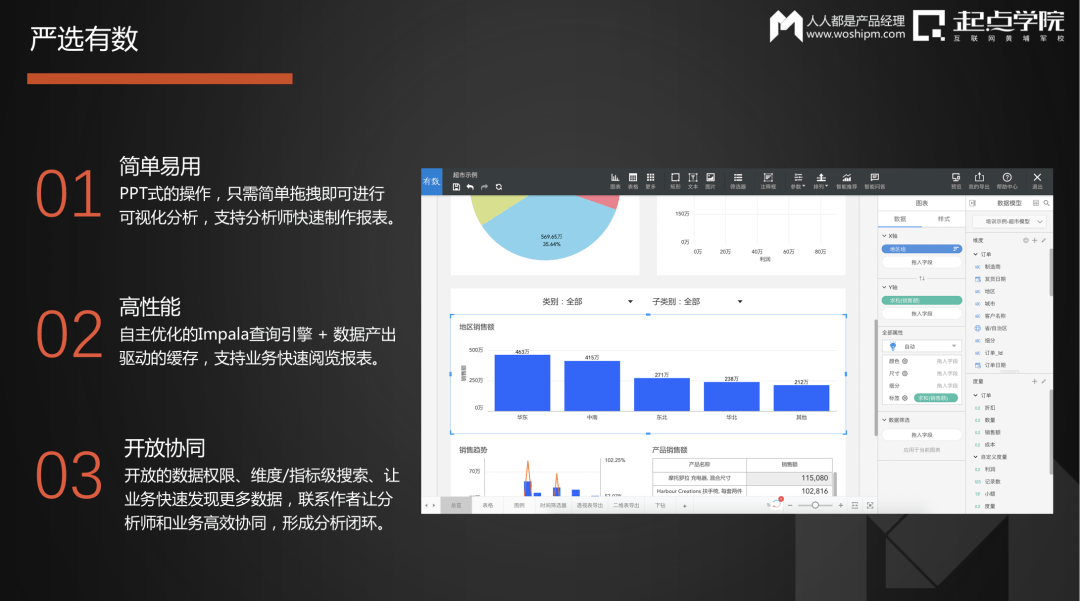 网易严选数据产品实践