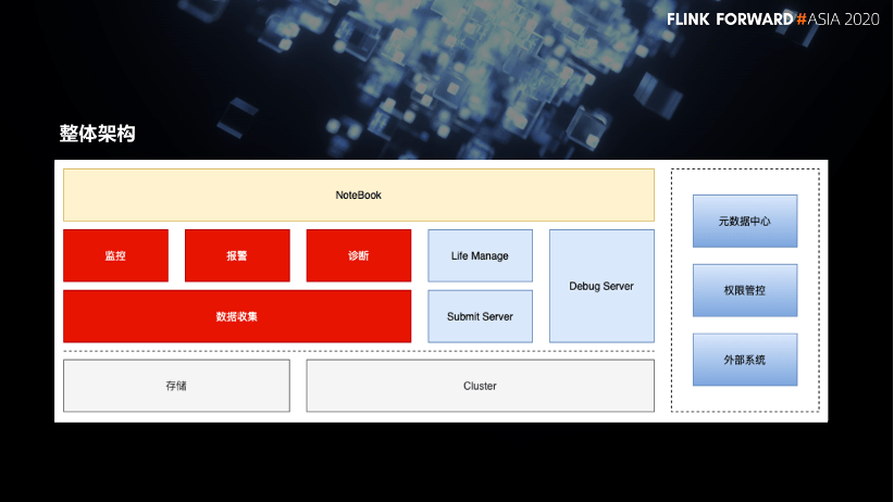 Flink SQL 在网易云音乐的产品化实践
