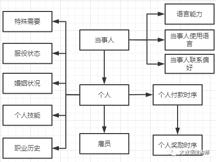 （下）原理都懂，就是不会建模？来，顶尖数据模型走一波