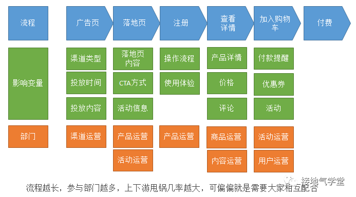 什么是数据运营？数据运营体系该如何搭建
