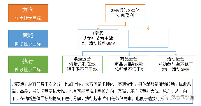什么是数据运营？数据运营体系该如何搭建