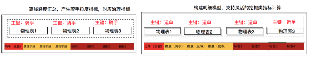美团配送A/B评估体系建设与实践