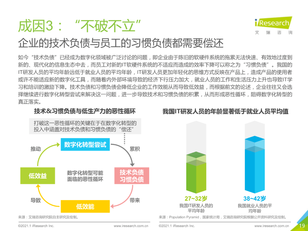 干货 | 企业数字化转型路径实践研究报告