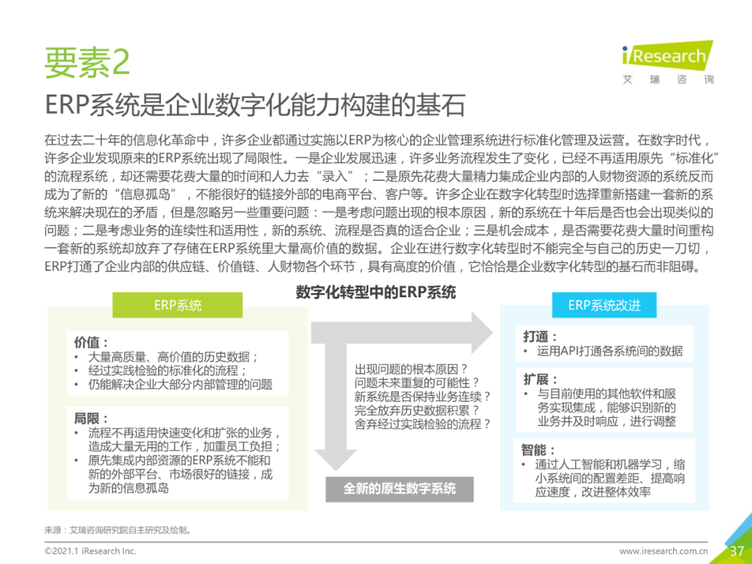 干货 | 企业数字化转型路径实践研究报告