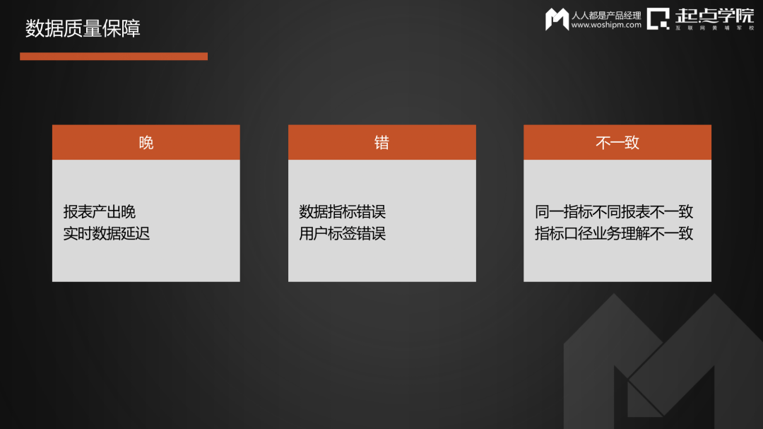 网易严选数据产品实践
