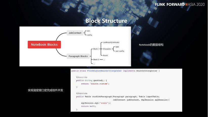 Flink SQL 在网易云音乐的产品化实践