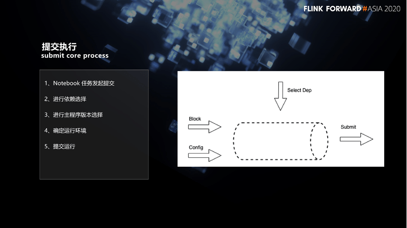 Flink SQL 在网易云音乐的产品化实践