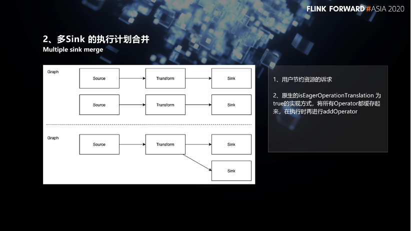 Flink SQL 在网易云音乐的产品化实践