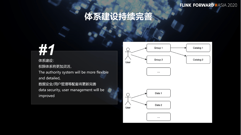 Flink SQL 在网易云音乐的产品化实践