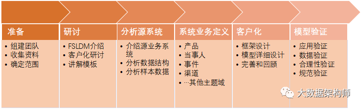 （下）原理都懂，就是不会建模？来，顶尖数据模型走一波