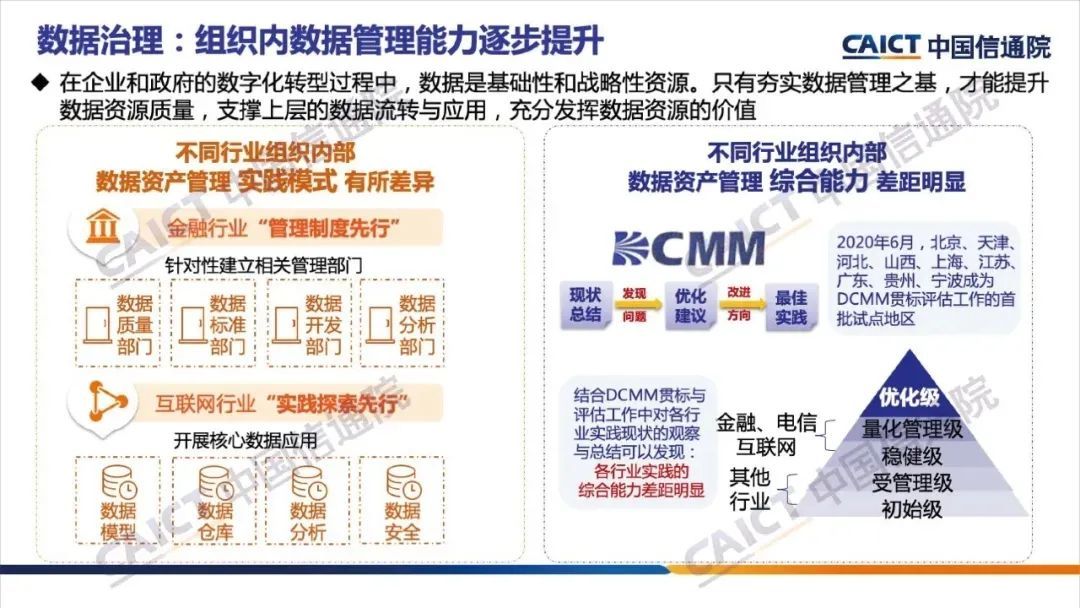 《大数据白皮书（2020）》解读，附下载