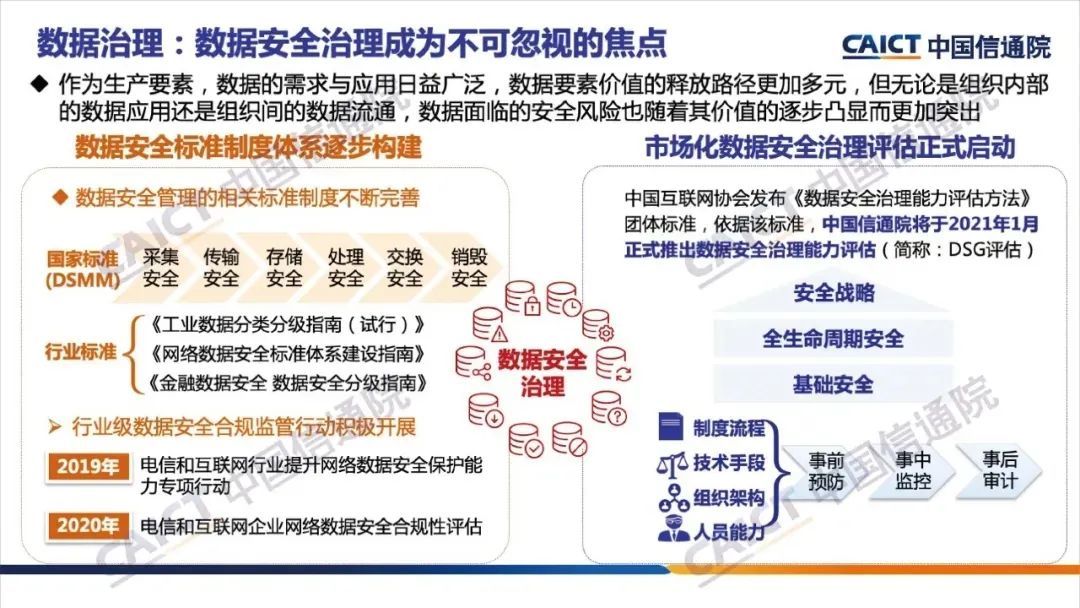 《大数据白皮书（2020）》解读，附下载