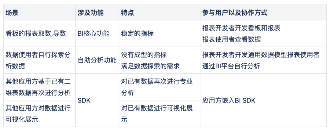 有赞BI平台实现原理 有赞BI平台实现原理