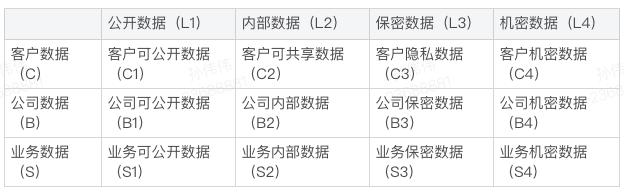浅谈有赞大数据安全体系