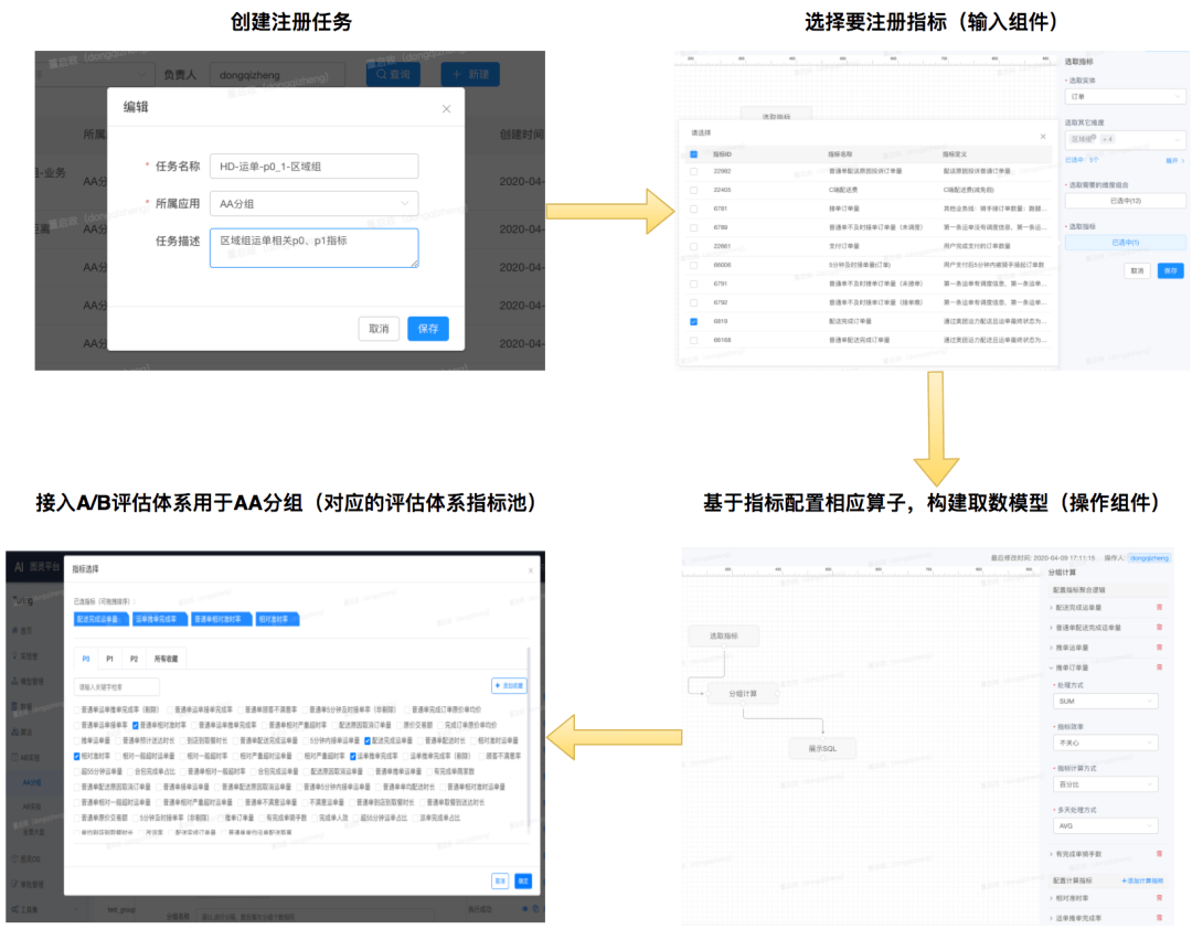 美团配送A/B评估体系建设与实践