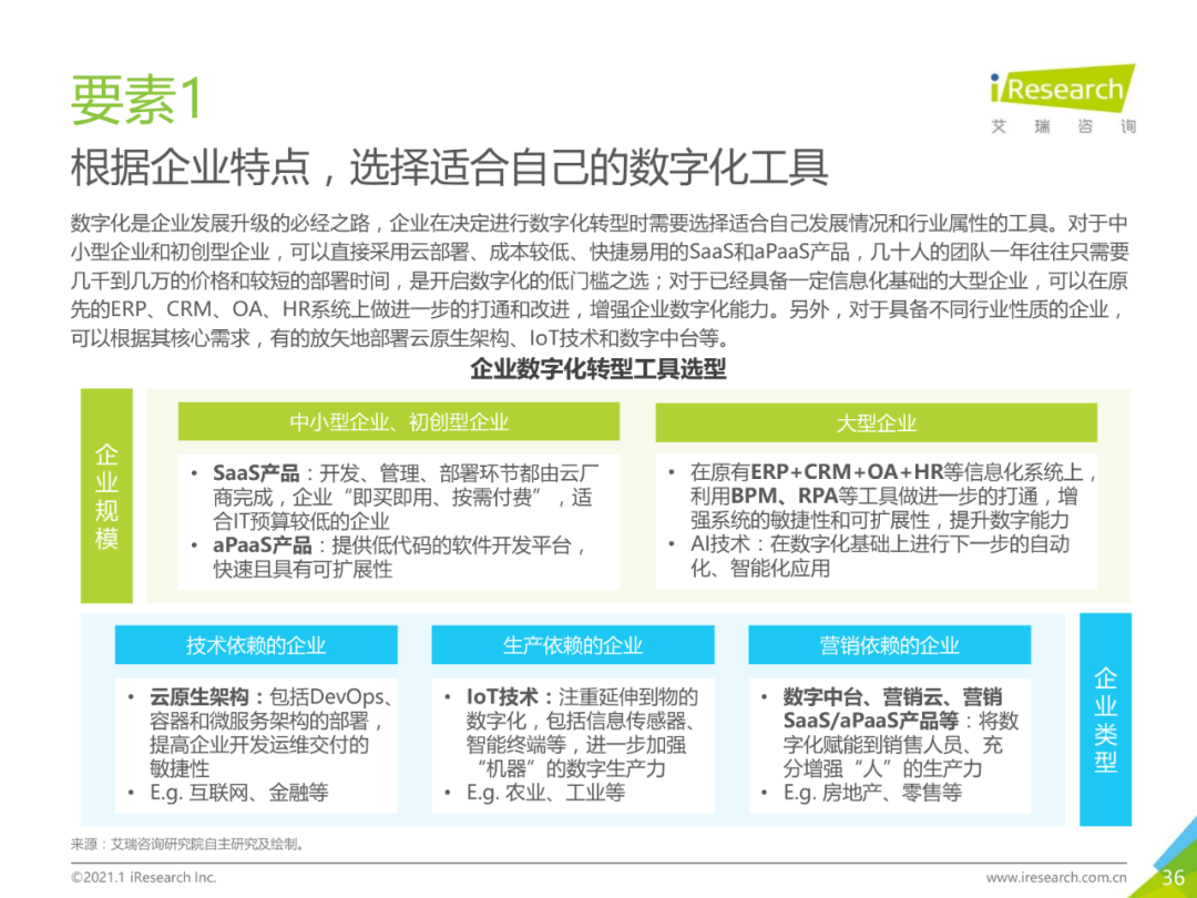 干货 | 企业数字化转型路径实践研究报告